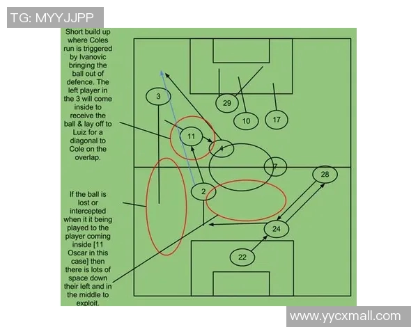 杭州足球队中路突破战术解析与实战应用探讨